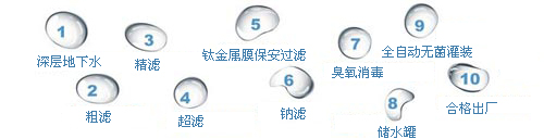 瀏陽(yáng)市瀏河源飲用水有限公司,瀏陽(yáng)市瀏河源各系列銷(xiāo)售,檢驗(yàn)灌裝設(shè)備,瀏河源桶裝水怎么樣